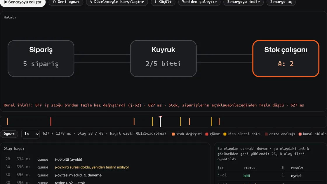 TRACEFORGE, 627 ms: stok çalışanı tek siparişi iki kez uyguladı, iki güvenlik kuralı çiğnendi